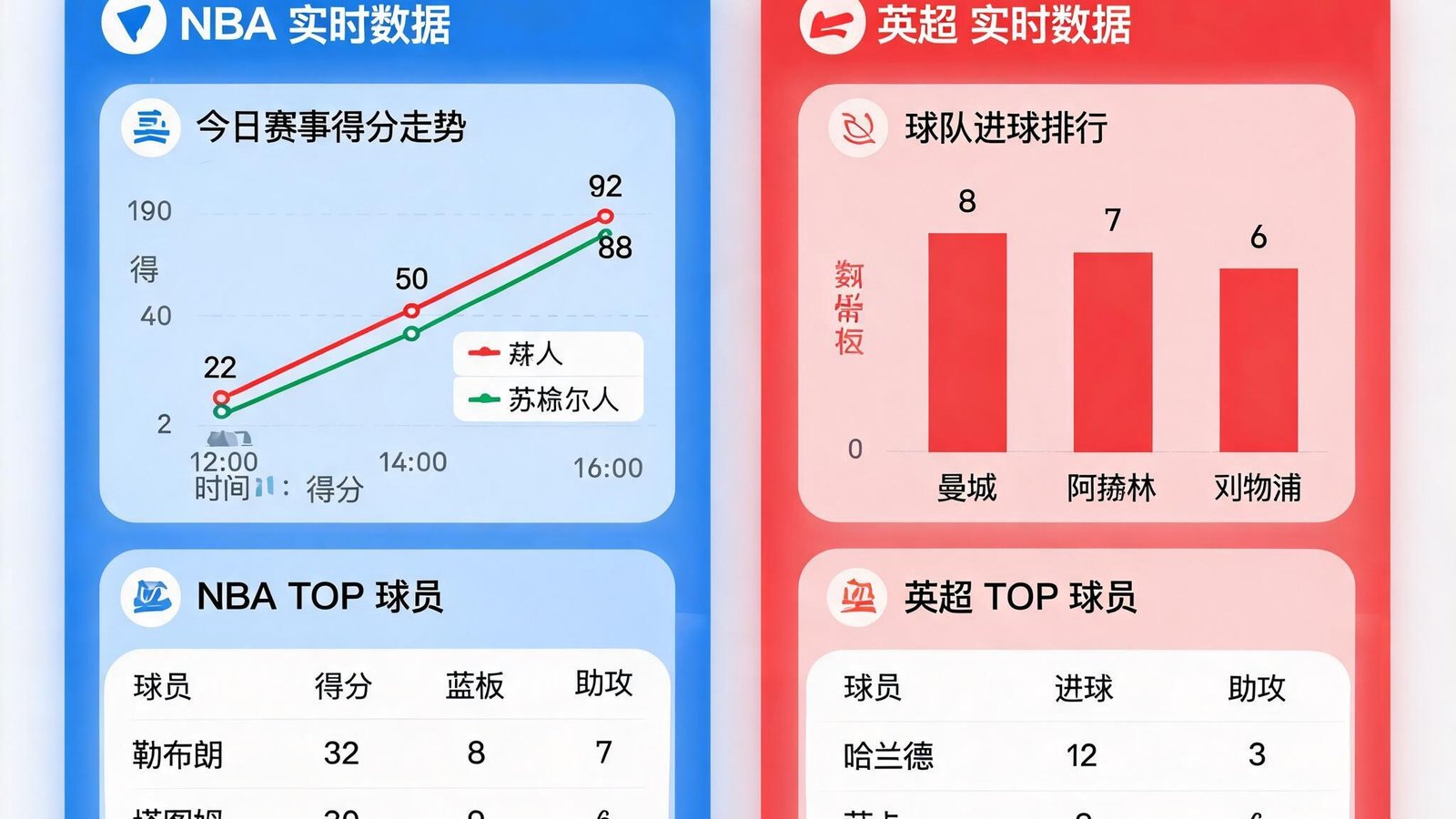 MK体育平台数据可视化仪表盘，展示NBA和英超的实时数据图表与球员统计